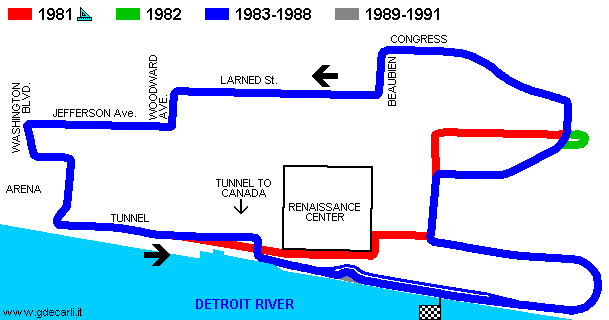 Circuito 1983÷1988